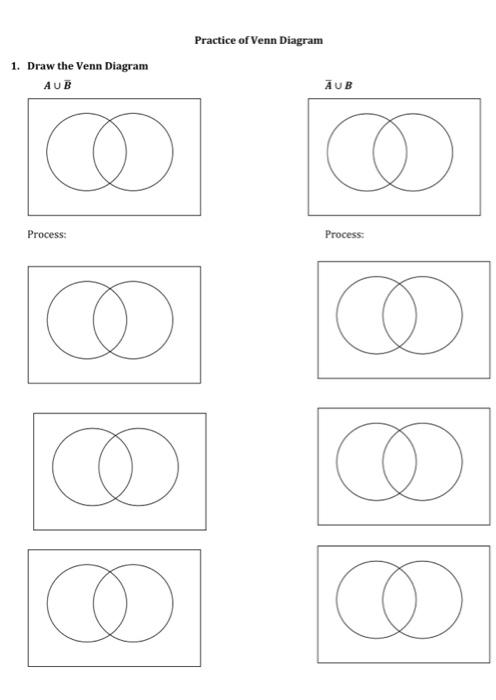 Solved Practice of Venn Diagram 1. Draw the Venn Diagram [ | Chegg.com