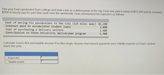 Solved This year Evan graduated from college and took a job | Chegg.com