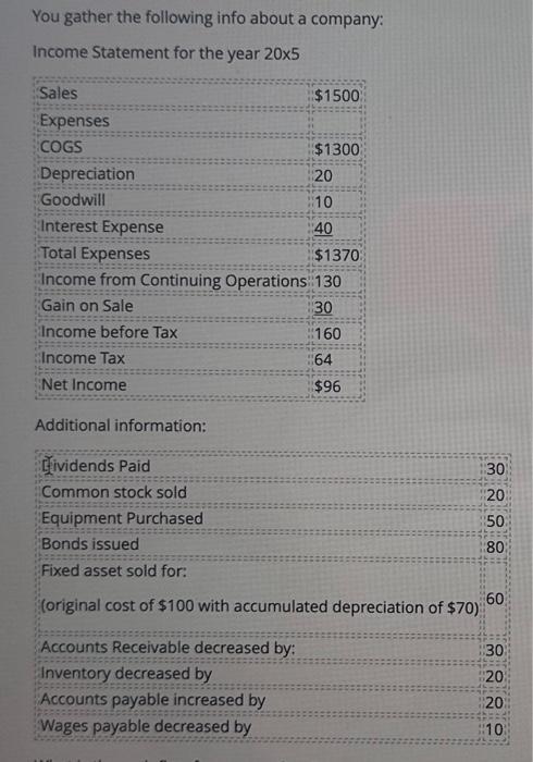 You gather the following info about a company: Income | Chegg.com