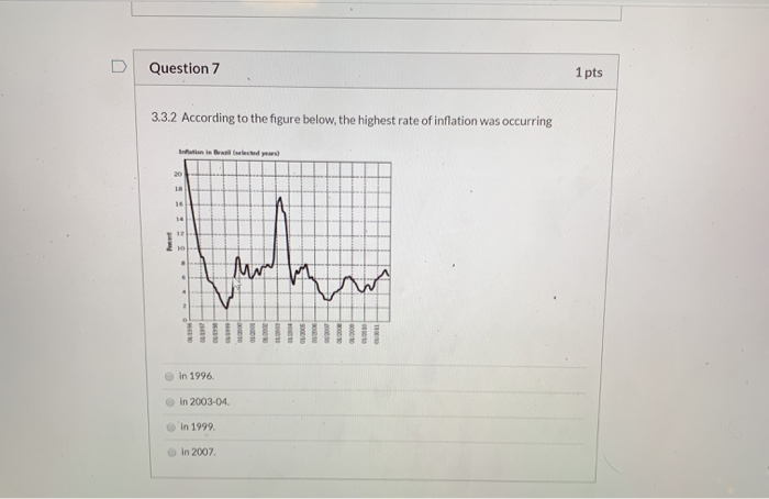 Solved Question 7 1 pts 3.3.2 According to the figure below, | Chegg.com
