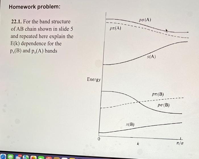 Solved 22.1. For the band structure of AB chain shown in | Chegg.com