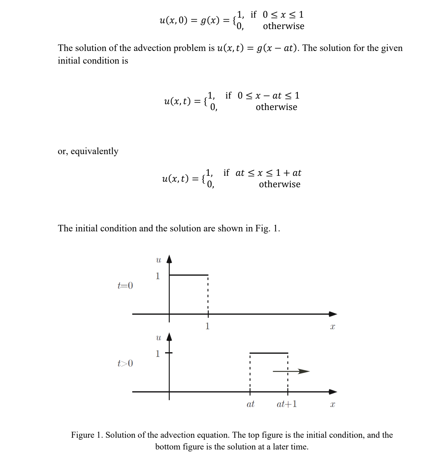 Solved Solve the following advection equation:u_t+ ﻿au_x | Chegg.com