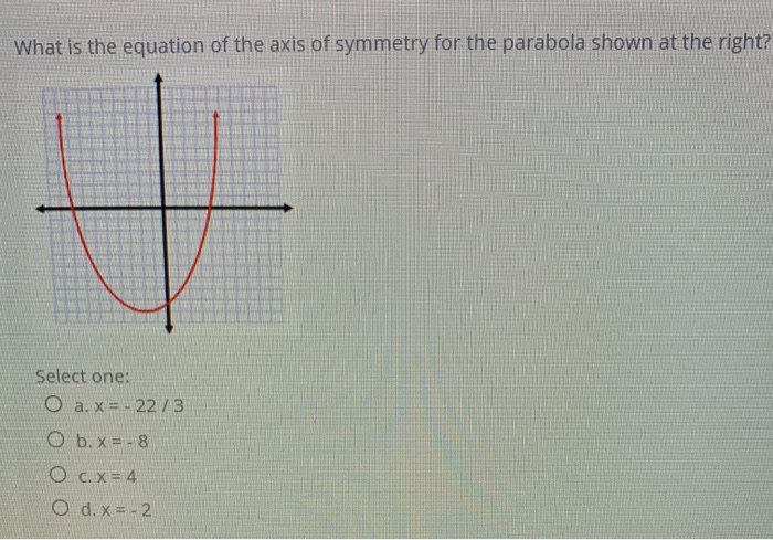 Solved What is the equation of the axis of symmetry for the | Chegg.com
