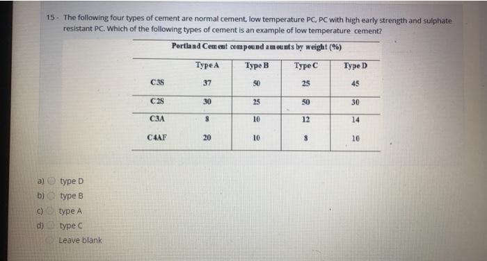 Solved 15 The Following Four Types Of Cement Are Normal Chegg Com