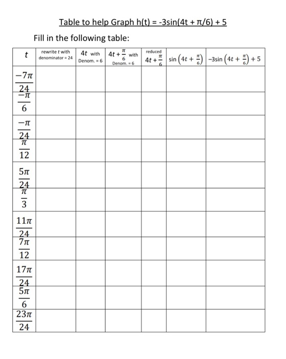 Solved Table to help Graph h(t) = -3sin(4t + 1/6) + 5 Fill | Chegg.com