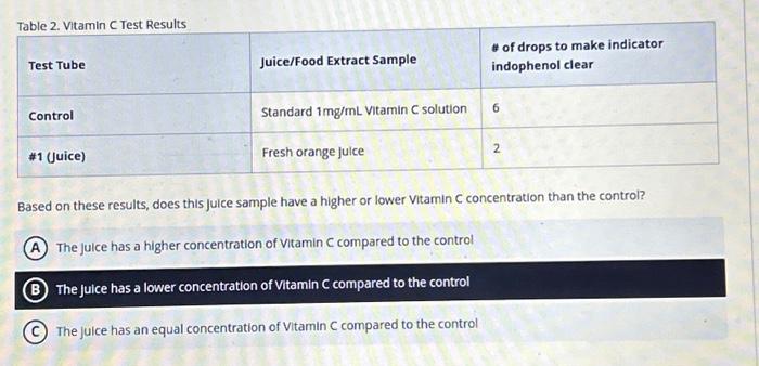 Solved Based on these results, does this juice sample have a | Chegg.com