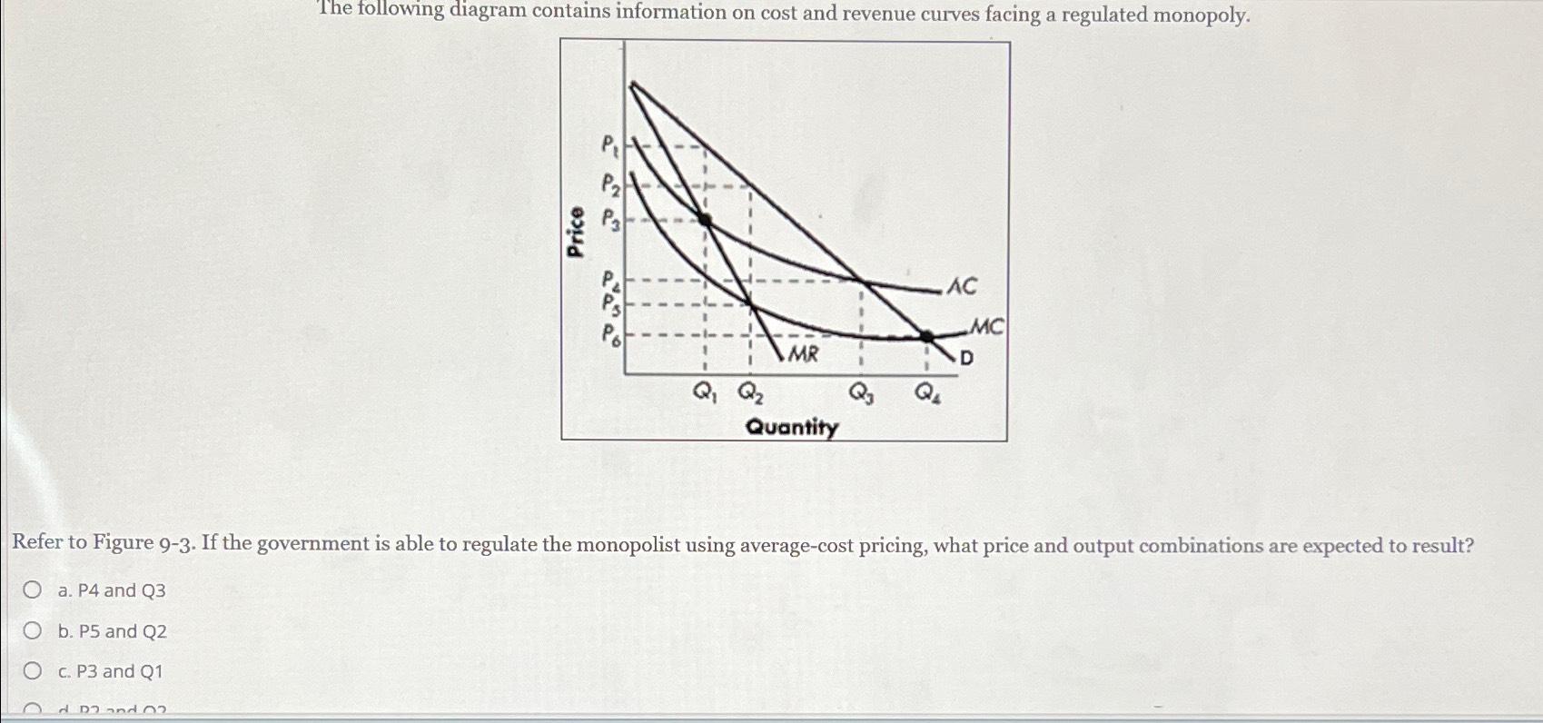 Solved The following diagram contains information on cost