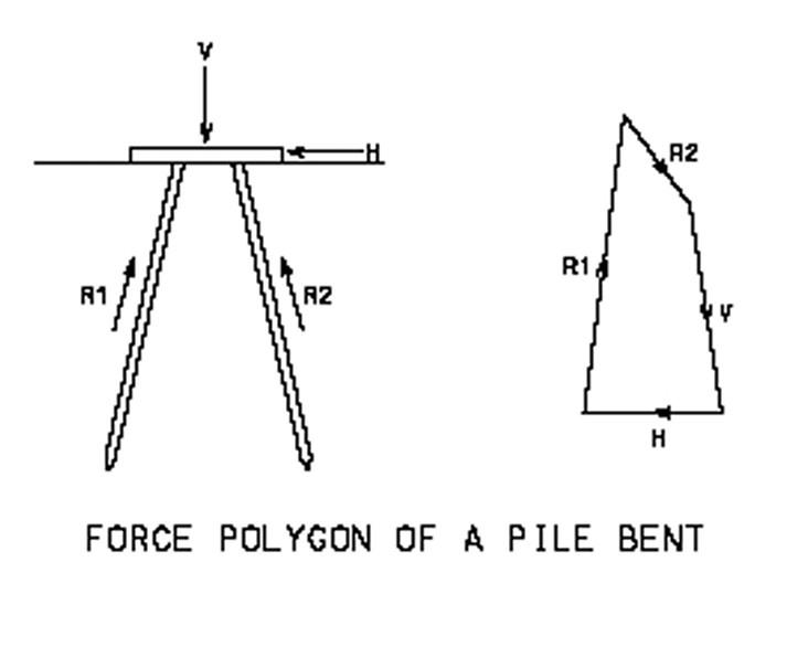 Solved 12. For typical pile bents in marine piers,