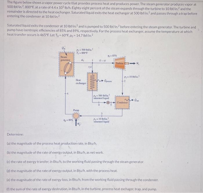 The figure below shows a vapor power cycle that provides process heat and produces power. The steam generator produces vapor