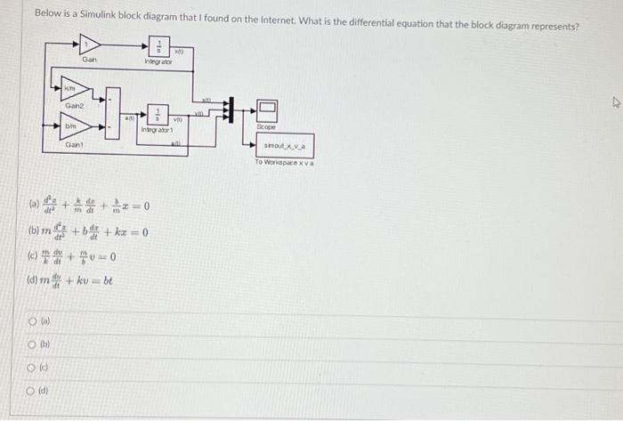 Solved Below is a Simulink block diagram that I found on the | Chegg.com