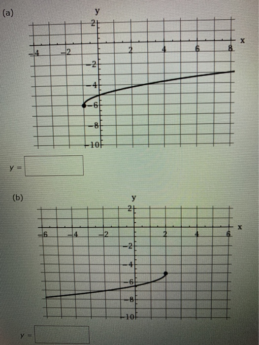 solved-use-the-graph-of-f-x-square-root-of-x-to-write-an-chegg