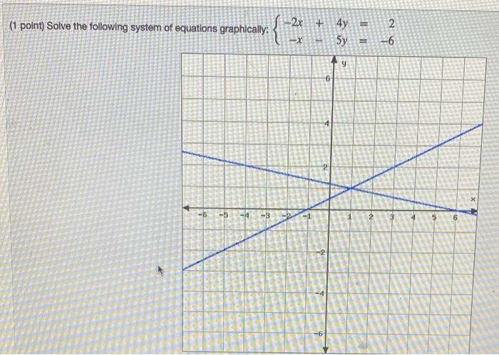 Solved 1 Point Solve The Following System Of Equations Chegg Com