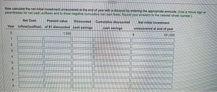 Now calculate the net initial investment unrecovered at the end of year with a discount by entering the appropriate amounts. 
