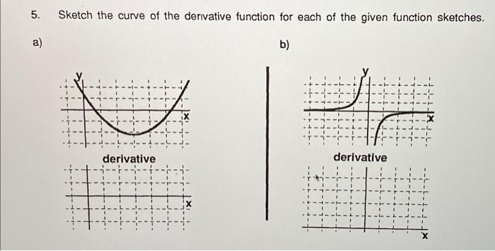 Solved Sketch the curve of the derivative function for each | Chegg.com