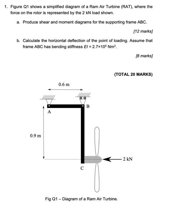 Solved 1. Figure Q1 shows a simplified diagram of a Ram Air | Chegg.com