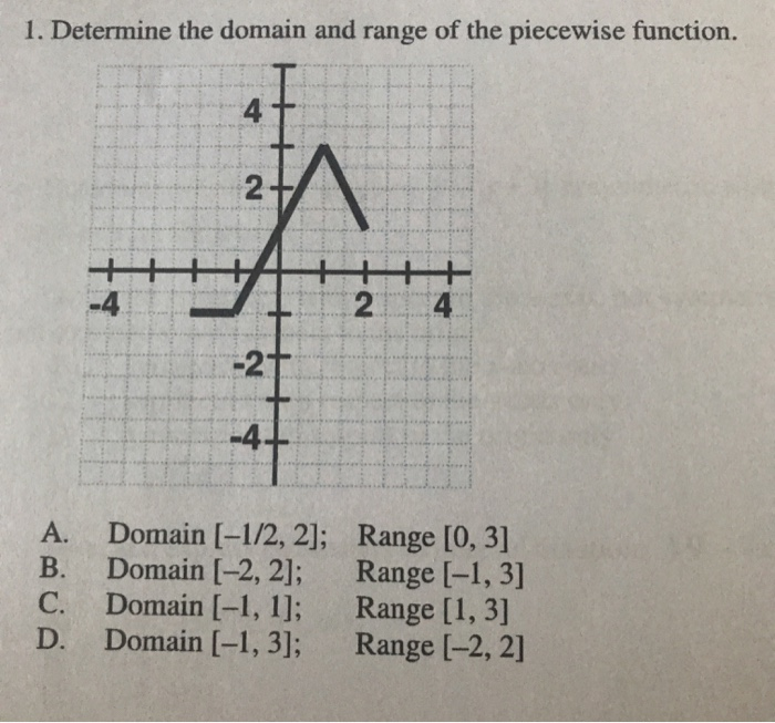 domain of piecewise function