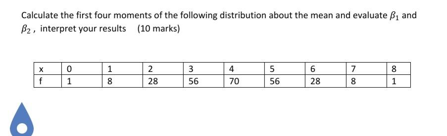 Solved Calculate the first four moments of the following | Chegg.com