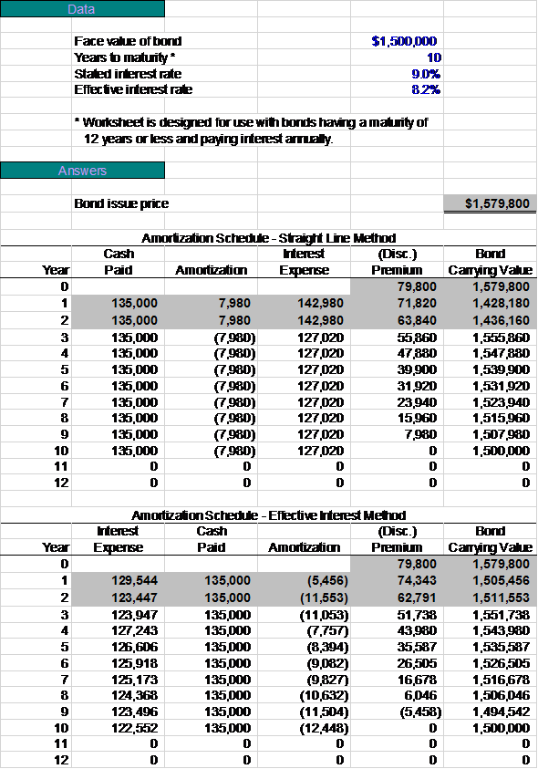 Solved: WHAT-IF ANALYSIS Use the worksheet to compute the bo... | Chegg.com