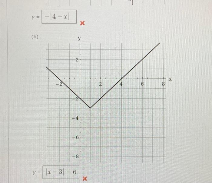 Solved Use the graph of f(x) = 1x1 to write an equation for | Chegg.com image.