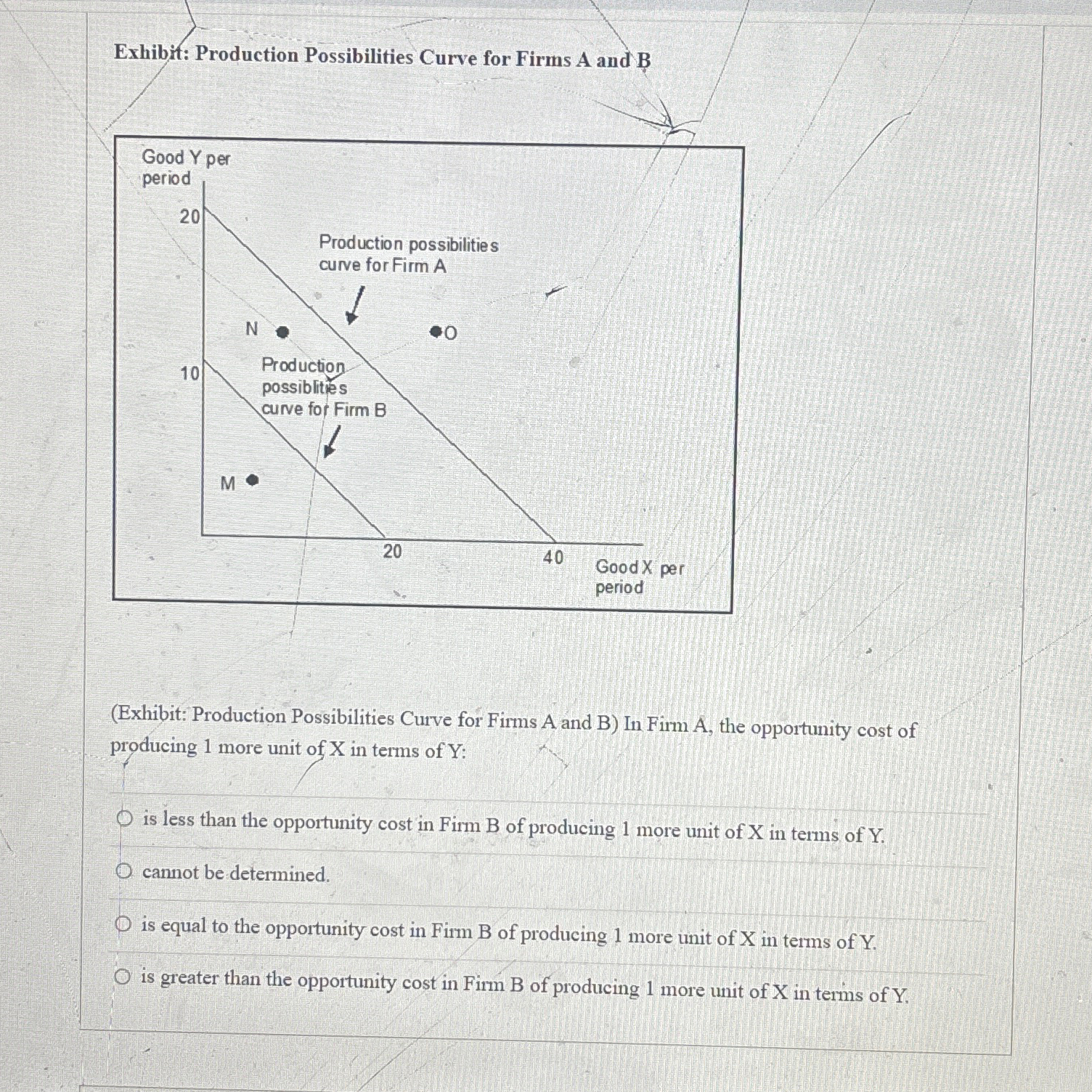 Solved Exhibit: Production Possibilities Curve for Firms A | Chegg.com
