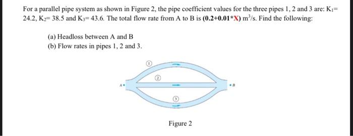 Solved For a parallel pipe system as shown in Figure 2, the | Chegg.com