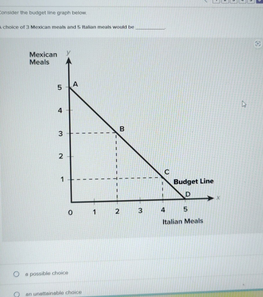 Solved Consider the budget line graph below.choice of 3 | Chegg.com