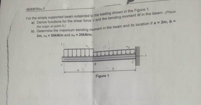 Solved QUESTIOU 1 For the simply supported beam subjected to | Chegg.com