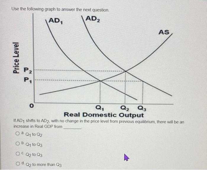 Solved Use the following graph to answer the next question. | Chegg.com