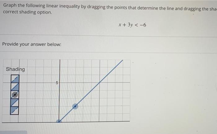 Solved Graph the following linear inequality by dragging the | Chegg.com