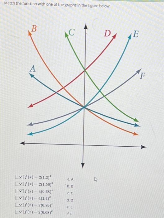 Solved Match the function with one of the graphs in the | Chegg.com