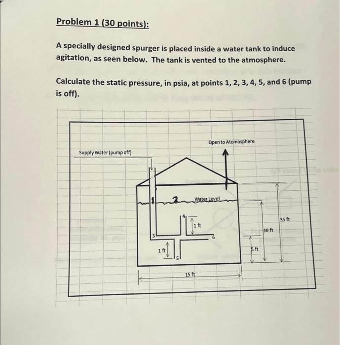 Solved Problem 1 ( 30 points): A specially designed spurger | Chegg.com