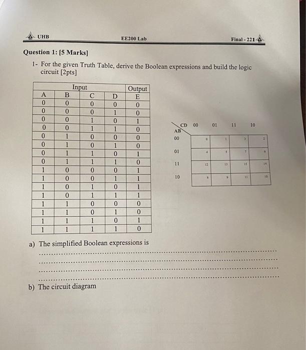 1- For the given Truth Table, derive the Boolean expressions and build the logic circuit [2pts]