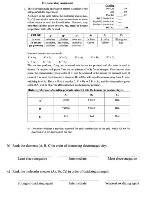 Solved Pre-Laheratory Assignment 1. The following mado-up | Chegg.com