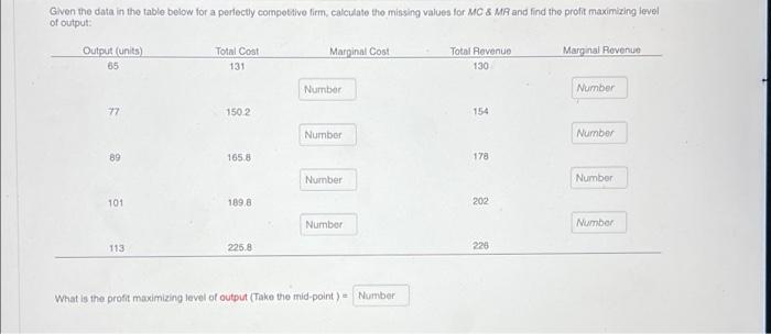 Solved Given the data in the table below for a perfectly | Chegg.com