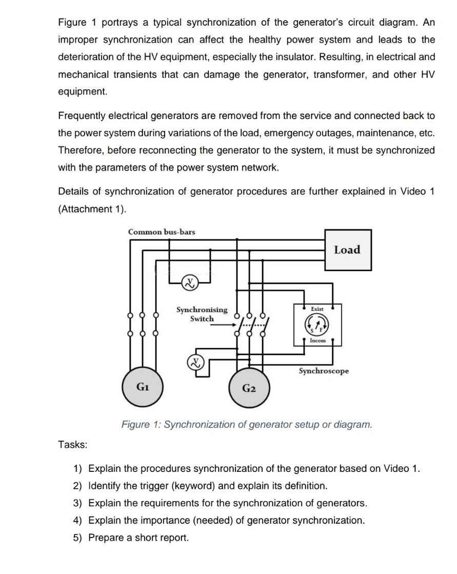 Solved Figure 1 portrays a typical synchronization of the | Chegg.com