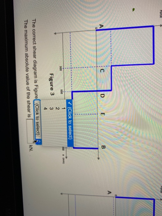 Solved Consider the given beam and loading where P = 3.5 kN. | Chegg.com