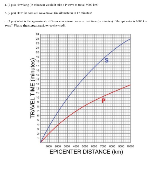 solved-a-2-pts-how-long-in-minutes-would-it-take-a-p-chegg