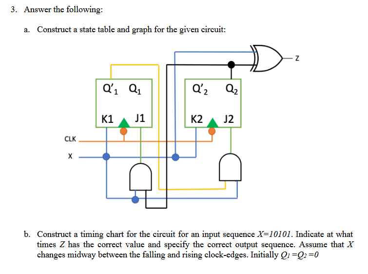 Solved Answer the following:a. ﻿Construct a state table and | Chegg.com