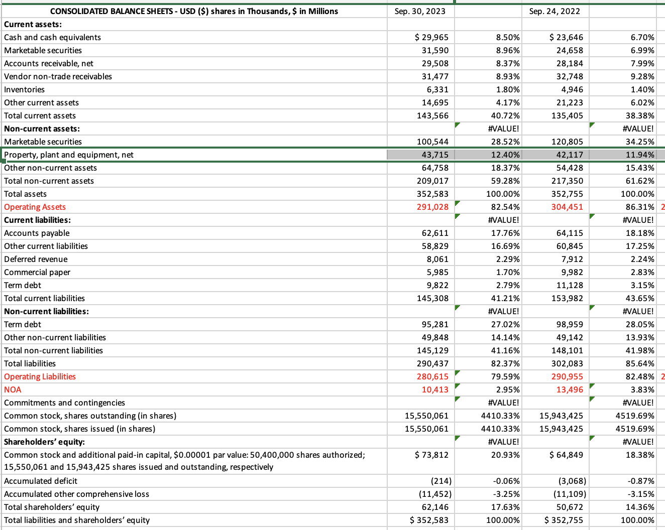 Solved Compute PPE turnover.Revenue in 2023 = ﻿$96,995 | Chegg.com