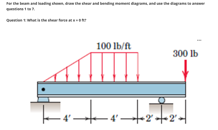 Solved For the beam and loading shown, draw the shear and | Chegg.com