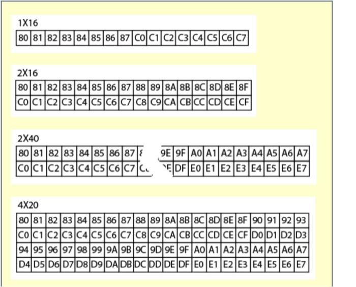 show-the-value-in-hex-for-the-command-code-for-the-chegg