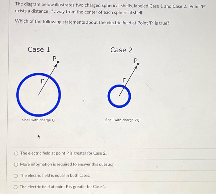 Solved The Diagram Below Illustrates Two Charged Spherical | Chegg.com