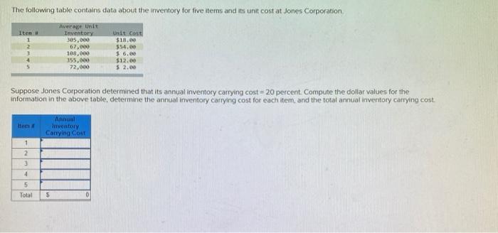 Solved The Following Table Contains Data About The Inventory | Chegg.com