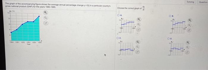 Solved 3.2.33 The graph of the accompanying for shows the | Chegg.com