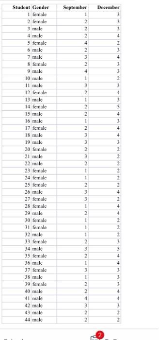 Solved Student Gender 1 female 2 female 3 male 4 male 5 | Chegg.com