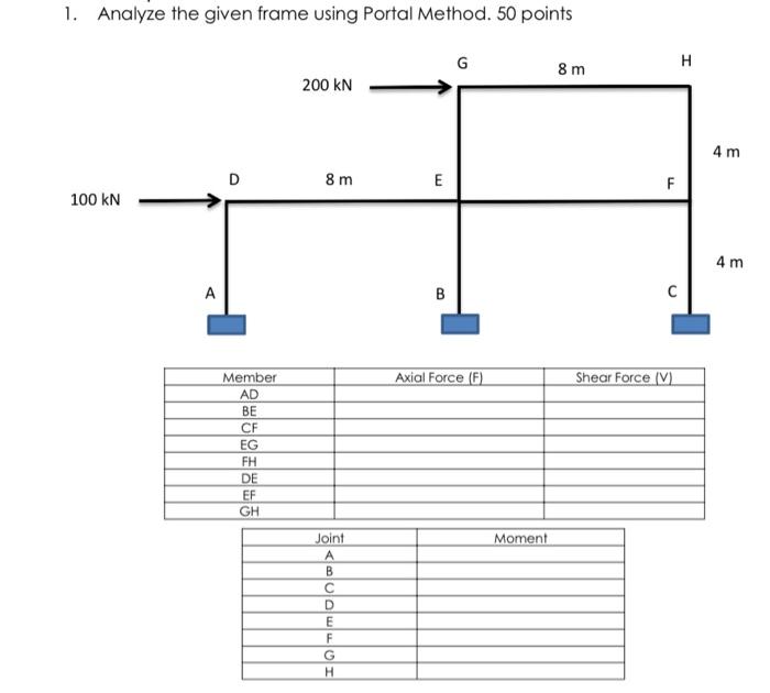Solved 1. Analyze the given frame using Portal Method. 50 | Chegg.com