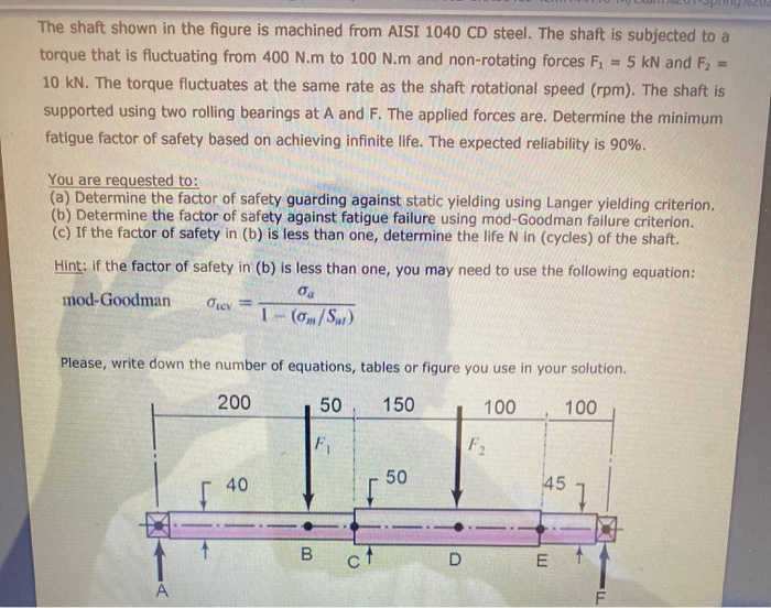 Solved The shaft shown in the figure is machined from AISI | Chegg.com