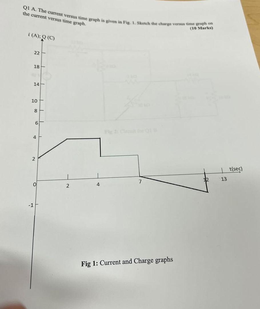 Solved Q1 A. The current versus time graph is given in Fig.