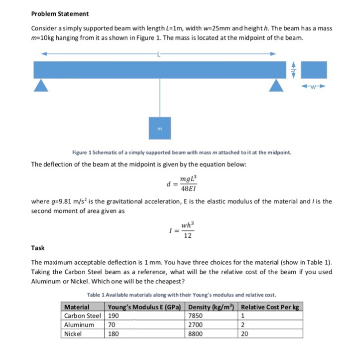 Solved Problem Statement Consider a simply supported beam | Chegg.com