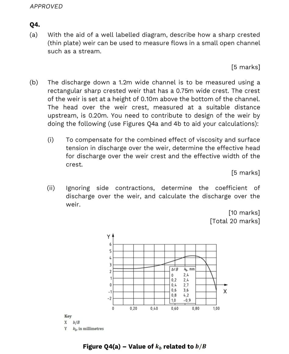 APPROVED Q4. (a) With the aid of a well labelled | Chegg.com